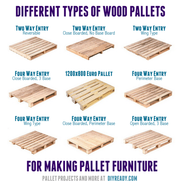 Pallet 101 Types, Standard Pallet Size and More DIY Ready