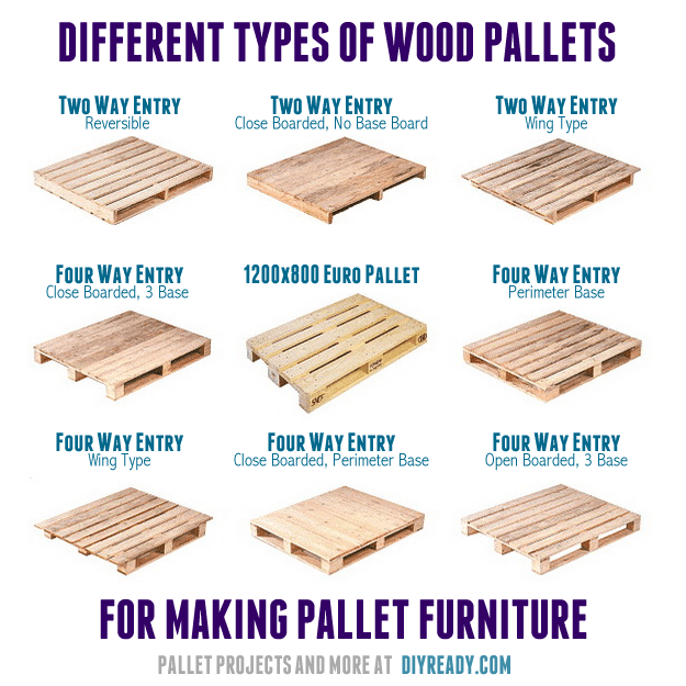 Standard Pallet Dimensions And Weight at Scott Nakamura blog